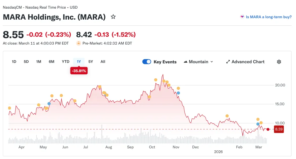 VanEck: биткоин-майнеры сидят на золотой жиле из-за дефицита энергии для ИИ image