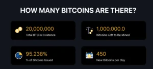 Майнерам осталось добыть менее миллиона биткоинов 