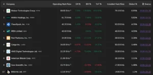 Топ-10 компаний по добыче биткоина: стратегии и тренды