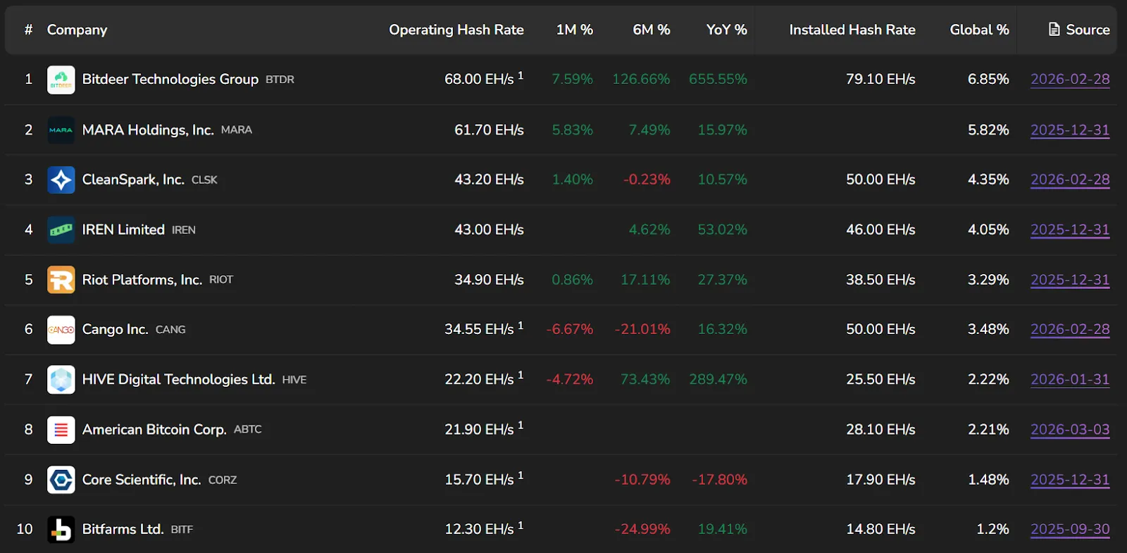 Топ-10 компаний по добыче биткоина: стратегии и тренды