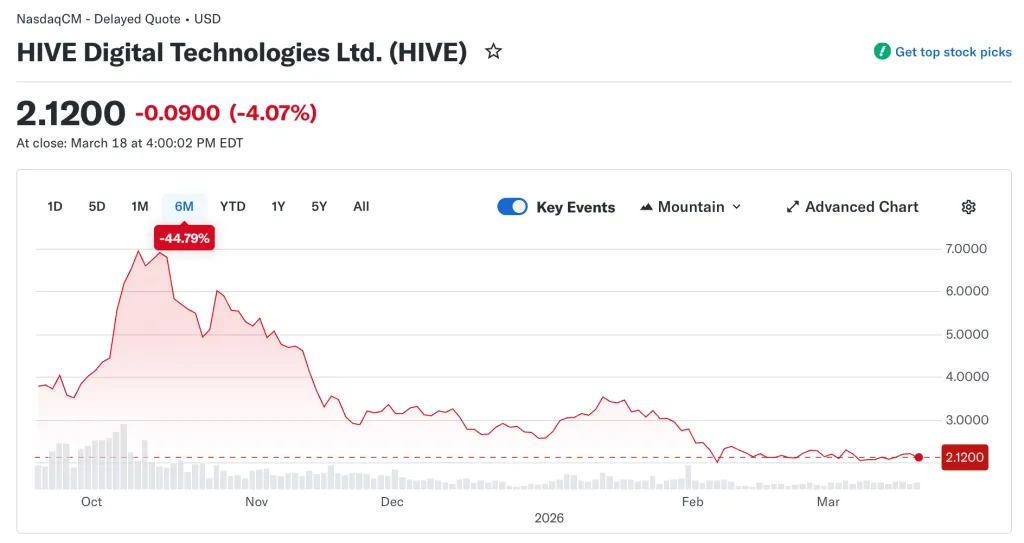 Майнер HIVE запустил первый ИИ-кластер в Парагвае для удаленных вычислений image
