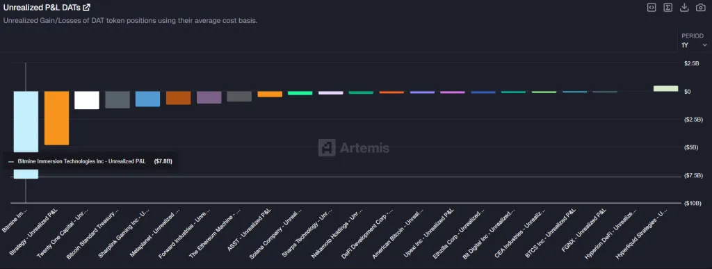 Аналитики Arkham зафиксировали перемещение активов BitMine и Королевства Бутан Снимок экрана 2026-03-10 131600