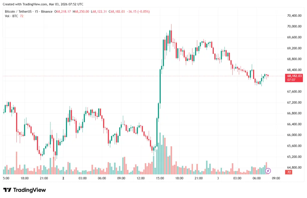 Глава VanEck объяснил формирование ценового дна биткоина