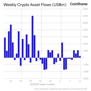 Ястребиная риторика ФРС отпугнула инвесторов от крипторынка