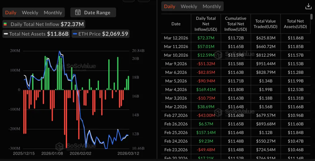 BlackRock запустил Ethereum-ETF с функцией стейкинга image