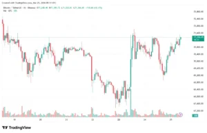 Аналитики зафиксировали масштабный вывод средств с криптобирж