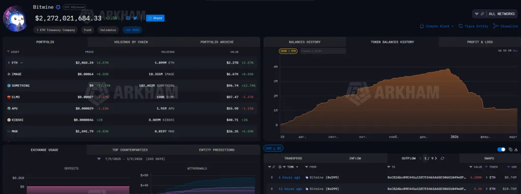Аналитики Arkham зафиксировали перемещение активов BitMine и Королевства Бутан Снимок экрана 2026-03-10 125614