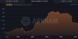 Бутан продал биткоинов на $40 млн с начала 2026 года. Кто еще :: РБК.Крипто