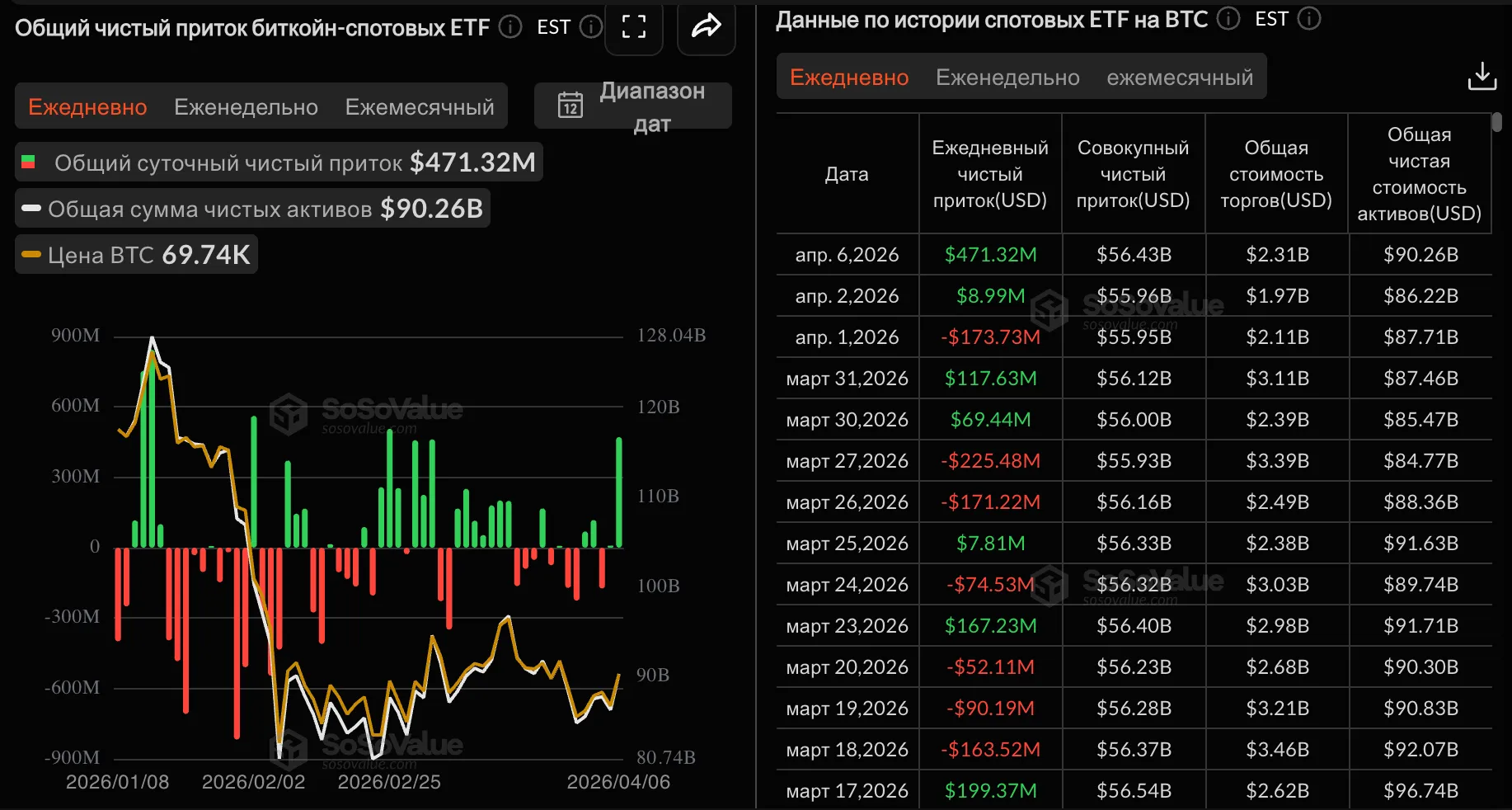 Криптофонды за неделю привлекли $224 млн image