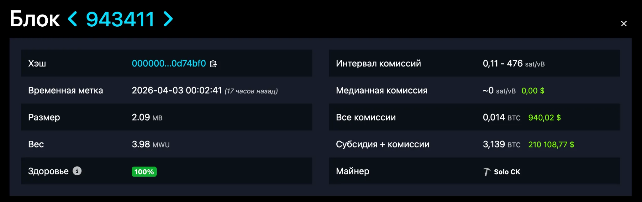 блок биткоина