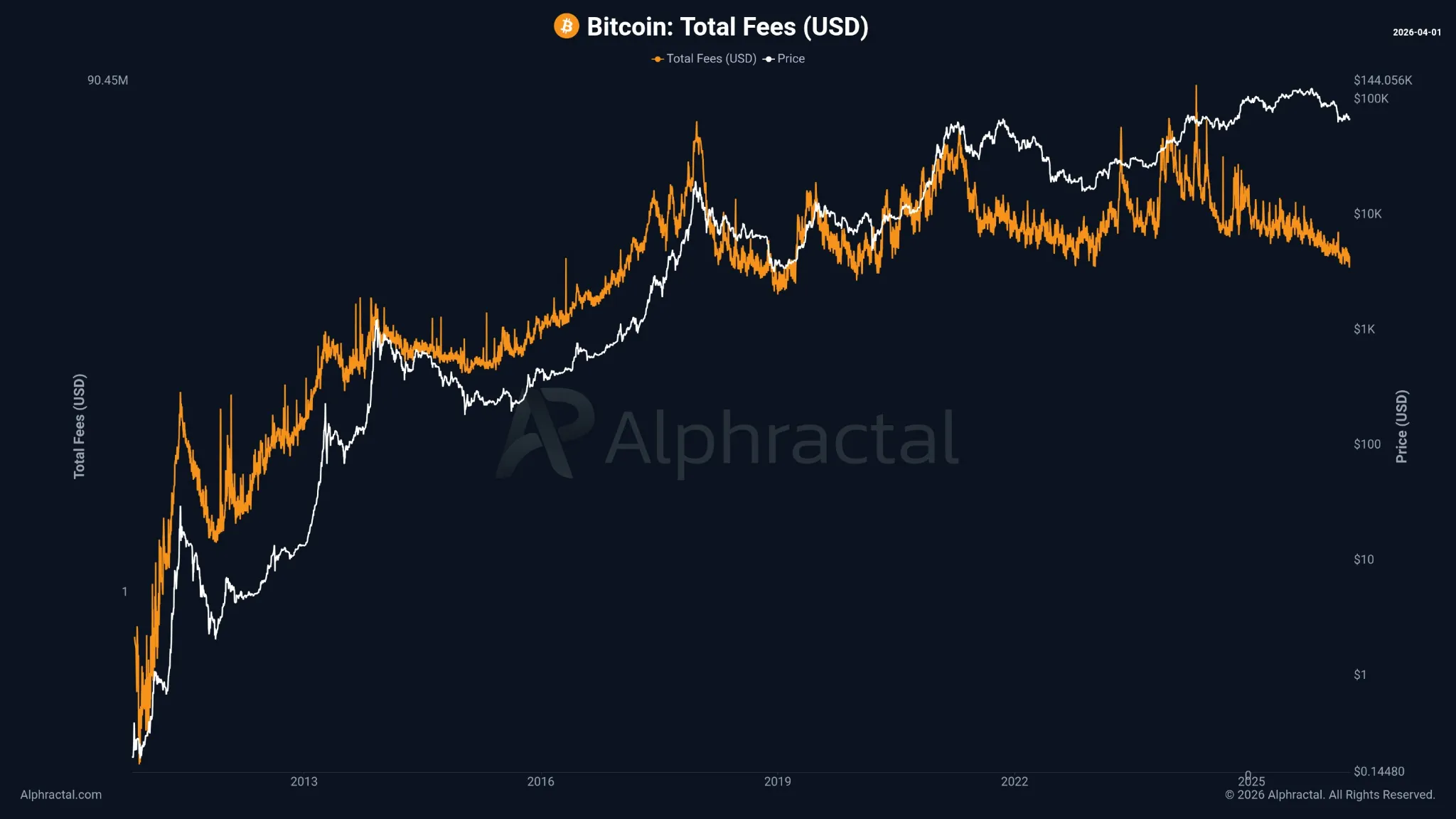 Биткоин удержался у $67 000 на фоне неопределенности в Иране image
