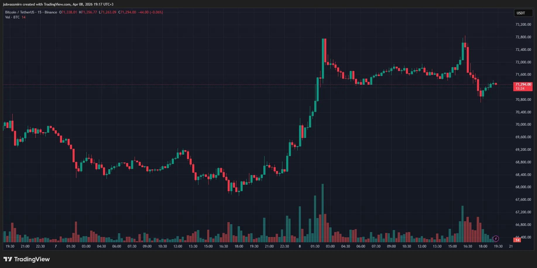 FT: Иран потребует оплату в биткоинах за проход по Ормузскому проливу image