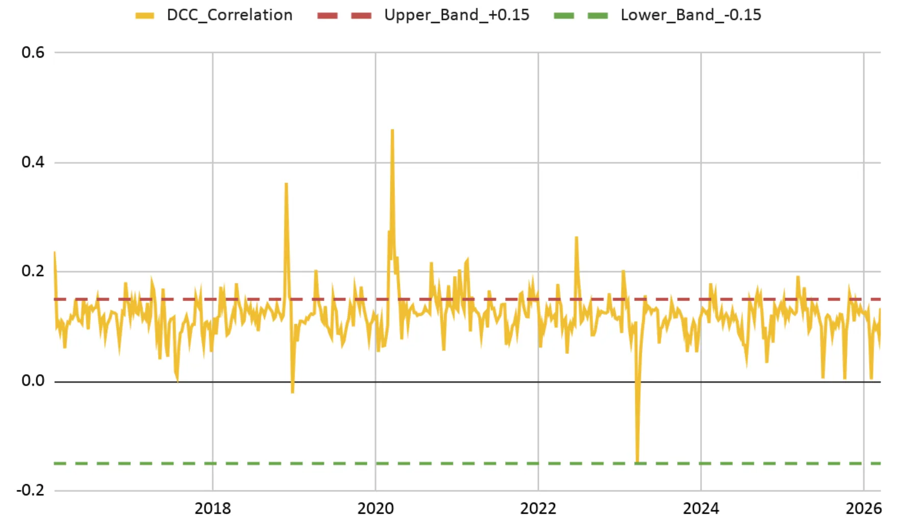 Парадокс Ормуза: почему нефтяной шок не сломил биткоин image